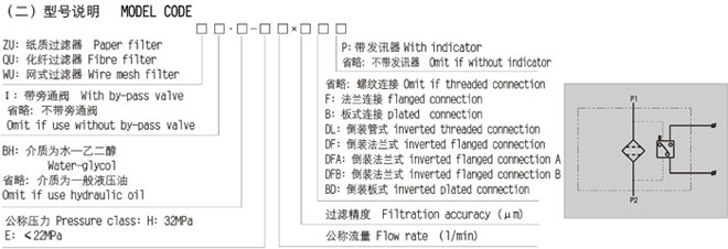 ZU系列壓力管路過(guò)濾器 ZU系列壓力管路過(guò)濾器